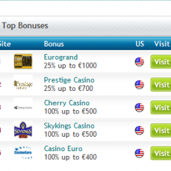 Our new topbonus list